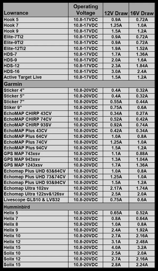 PowerHouse Lithium 16V 140Ah Deep Cycle Battery (5 to 8 devices) - POSEIDON ELECTRONICS
