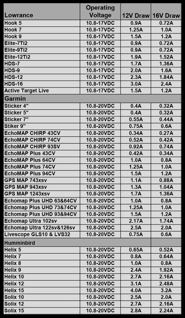 PowerHouse Lithium 16V 140Ah Deep Cycle Battery   (5 to 8 devices)